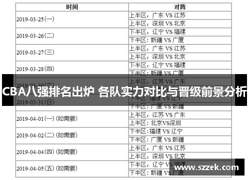 CBA八强排名出炉 各队实力对比与晋级前景分析